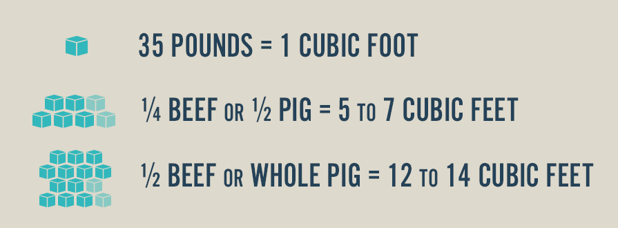 how much freezer space